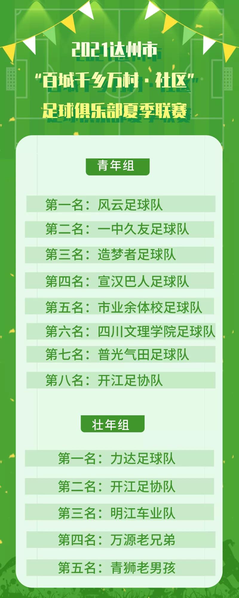 达州业余足球联赛官网,达州市2018年足球比赛