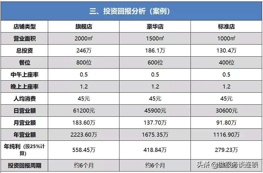 连锁企业怎么打造复制扩张系统,连锁企业怎么经营