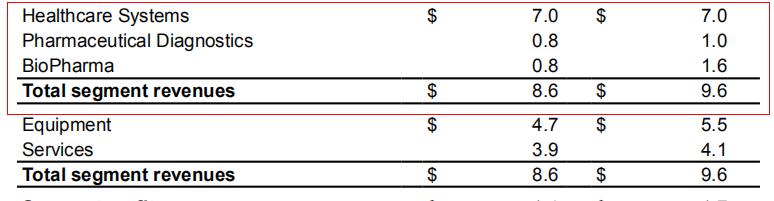 gps三大公司,gp三巨头