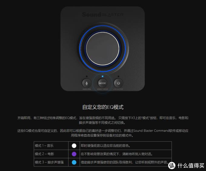 soundblaster5.1创新sb0060声卡,创新声卡x3怎么样