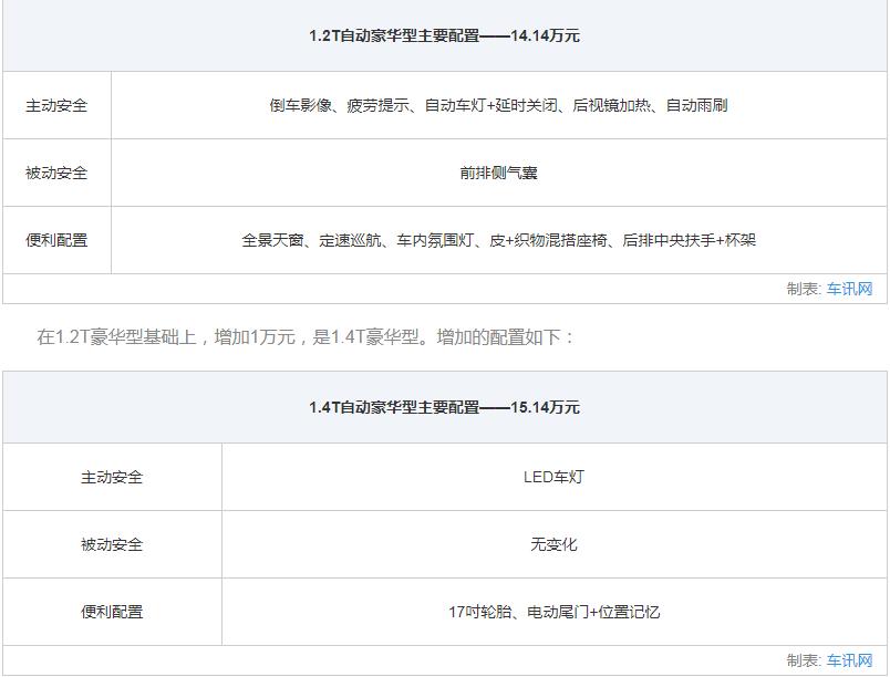 上汽斯柯达全系轿车选购指南5款车型各有所长