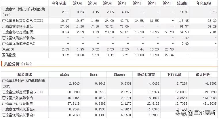 中国最牛top10基金经理2021版,近五年最牛基金经理