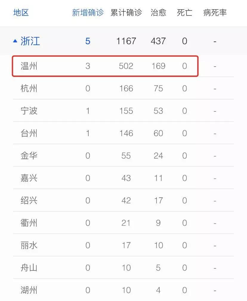 中国城市餐饮食物浪费报告,全国餐饮业现状