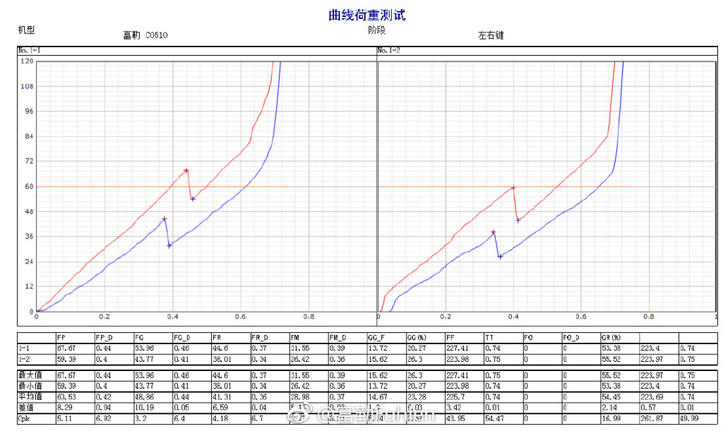 富勒新品,富勒把光磁微动专利卖给谁了