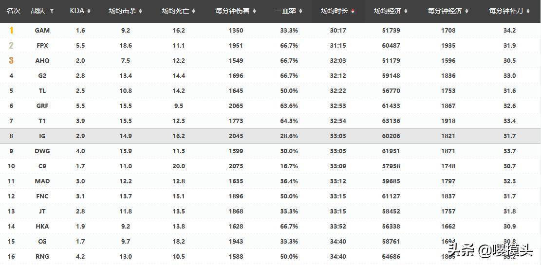 或许我们早就忘了初衷,或许我们早已忘记初衷