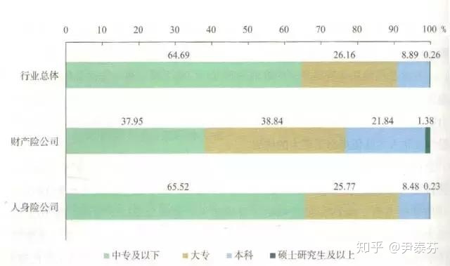 保险怎么样赚钱,做保险真的能赚钱吗
