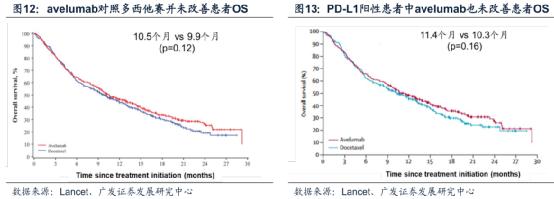 可以治疗癌症的天价药,治癌特效药最新消息医保