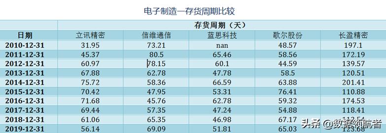 立讯精密和富士康哪个待遇好,立讯精密和富士康工人收入对比