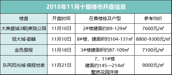 十堰最新拿地房企,十堰2017年商业房地产走势