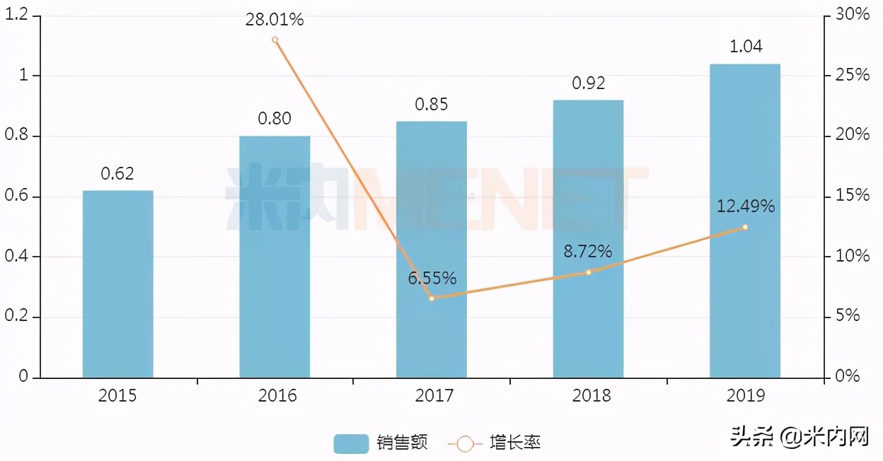 百亿市场有哪些,百亿市场