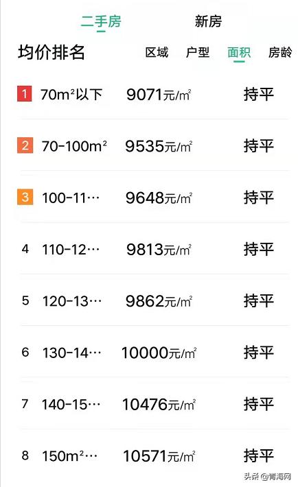 2021年青海未来房价走势分析,2021年青海省的二手房价走势