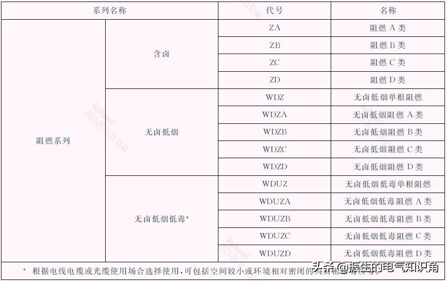 一文看懂线束,一文读懂电缆