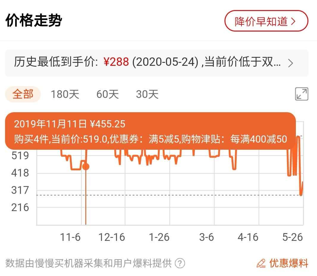 618活动鞋子推荐,618日常鞋子推荐