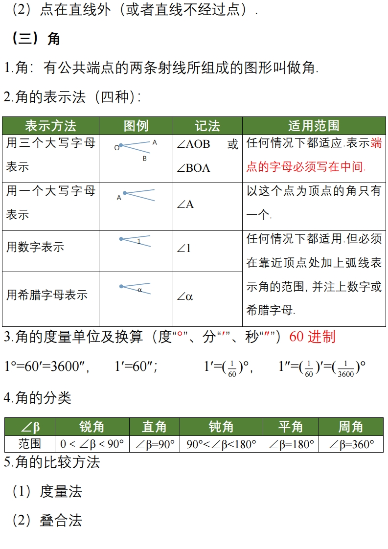冀教版七年级数学知识点,七上数学二次根式知识点