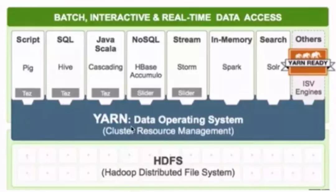 hadoop基础知识,hadoop数据分析实战