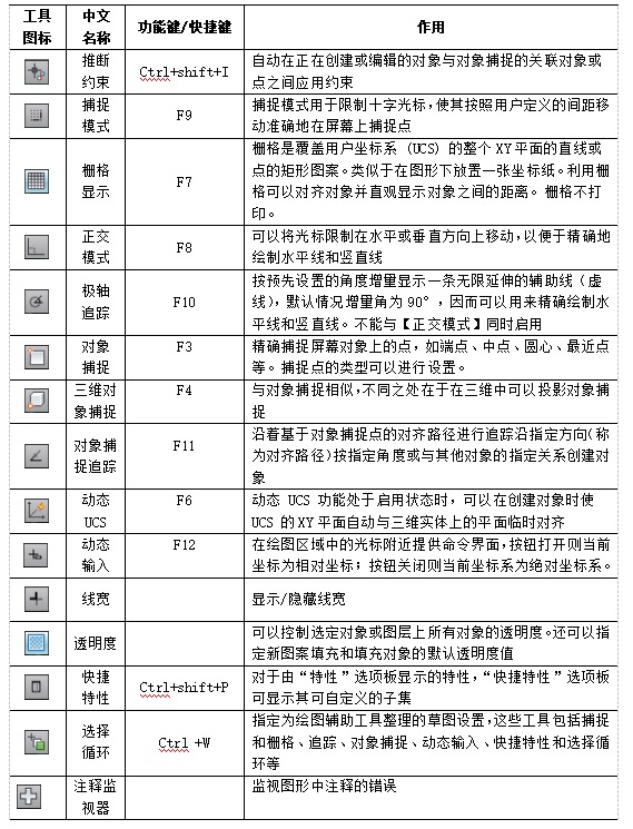 cad状态栏操作,如何运用cad的快捷键画图