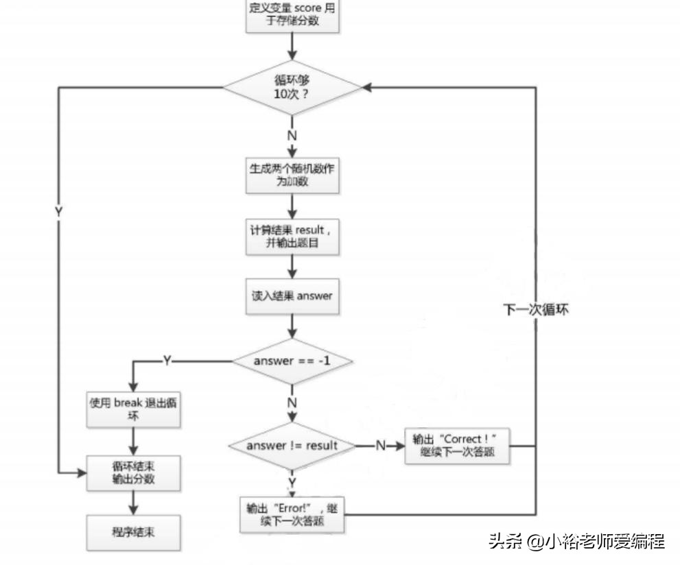 语言编写运算器,编程语言整数运算