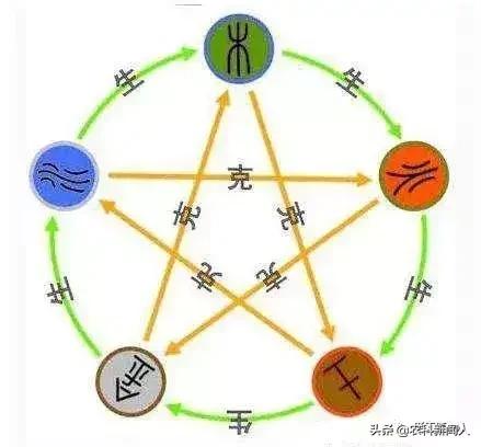 天干地支搭配的五行规律,零基础学天干地支相生相克