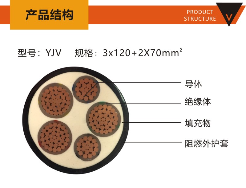 电线电缆爆款视频,电线电缆清单及价格