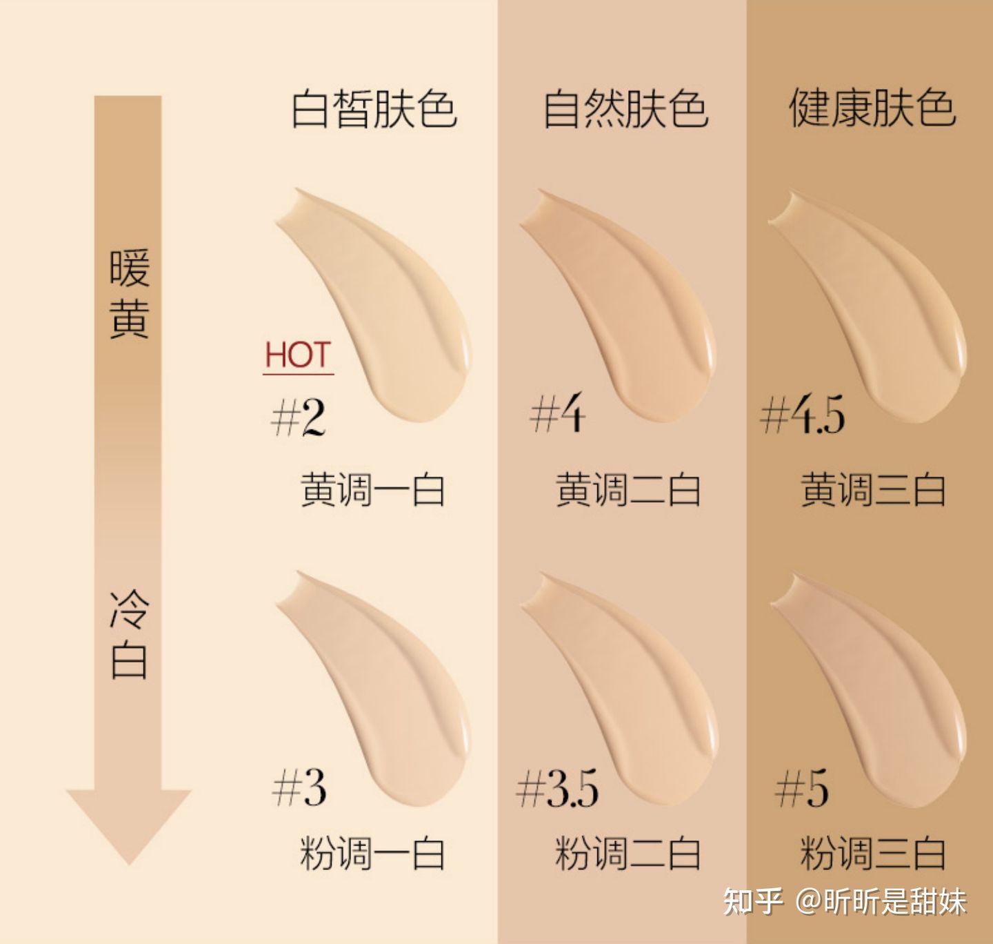 超好的粉底液9.9测评,超好的一款遮瑕粉底液