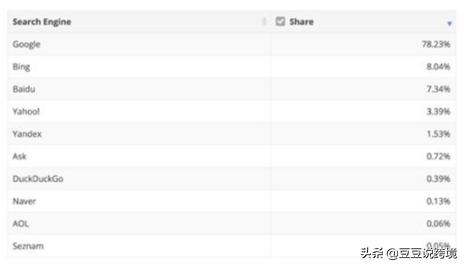 亚马逊优化listing的方法和技巧,优化亚马逊listing关键词