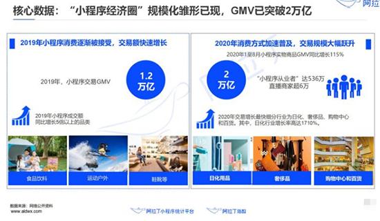 小程序代理生意怎么做,想创业没钱投资怎么办