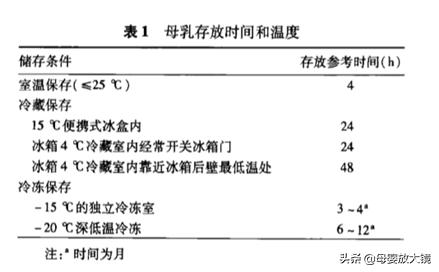 宝宝日常生活记录婴儿七个月,8个月宝宝生长发育情况及喂养