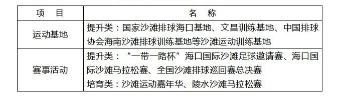 把三亚建设成世界一流的精品体育旅游目的地！海南这个规划干货满满→