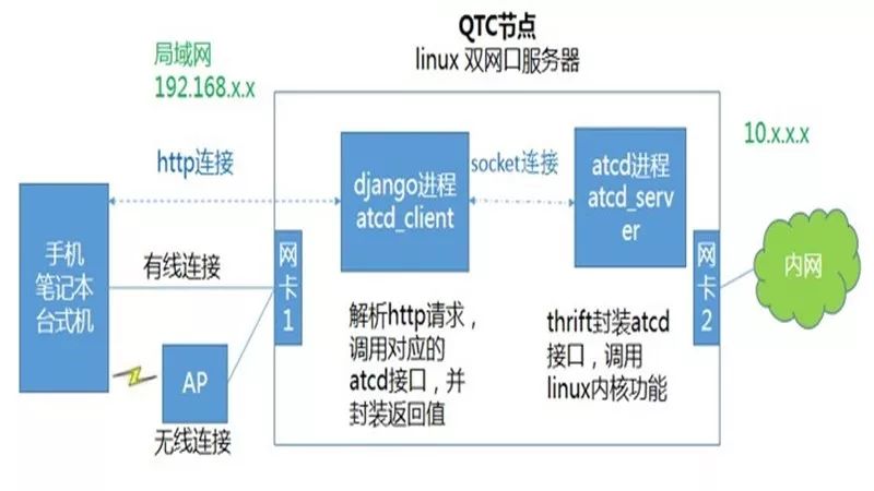 爱奇艺抓包,爱奇艺视频抓包解析