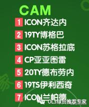 fifa足球世界年度最佳球员推荐,fifa20各位置球员能力值