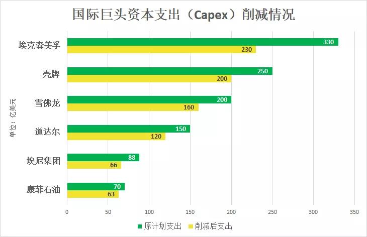 不减薪、不裁员！“陨落”油服巨头威德福如何卧薪尝胆？