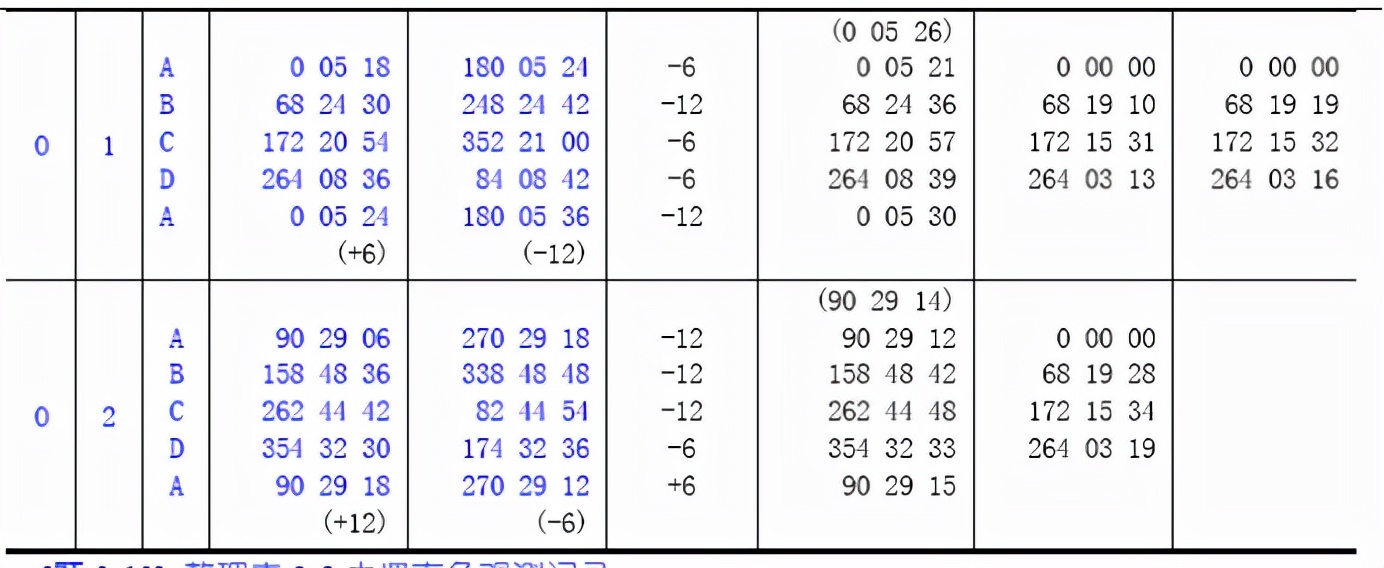 土木工程测量第二版答案,土木工程测量学教程课后答案
