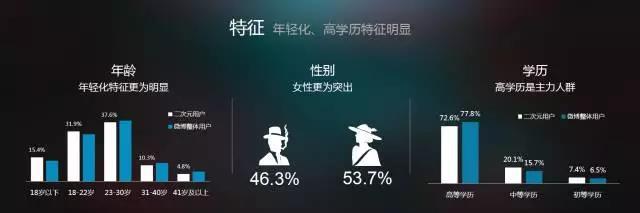 《凤逆天下》周人气破千万！国产女频漫画如何打造行业爆款