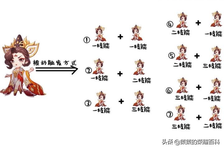 王者荣耀国服武则天一打五,王者荣耀武则天第一弹