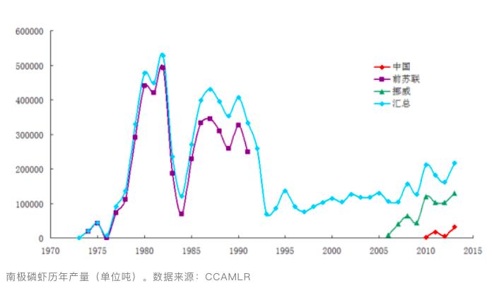 南极磷虾有多可怕,为什么南极磷虾的数量如此惊人