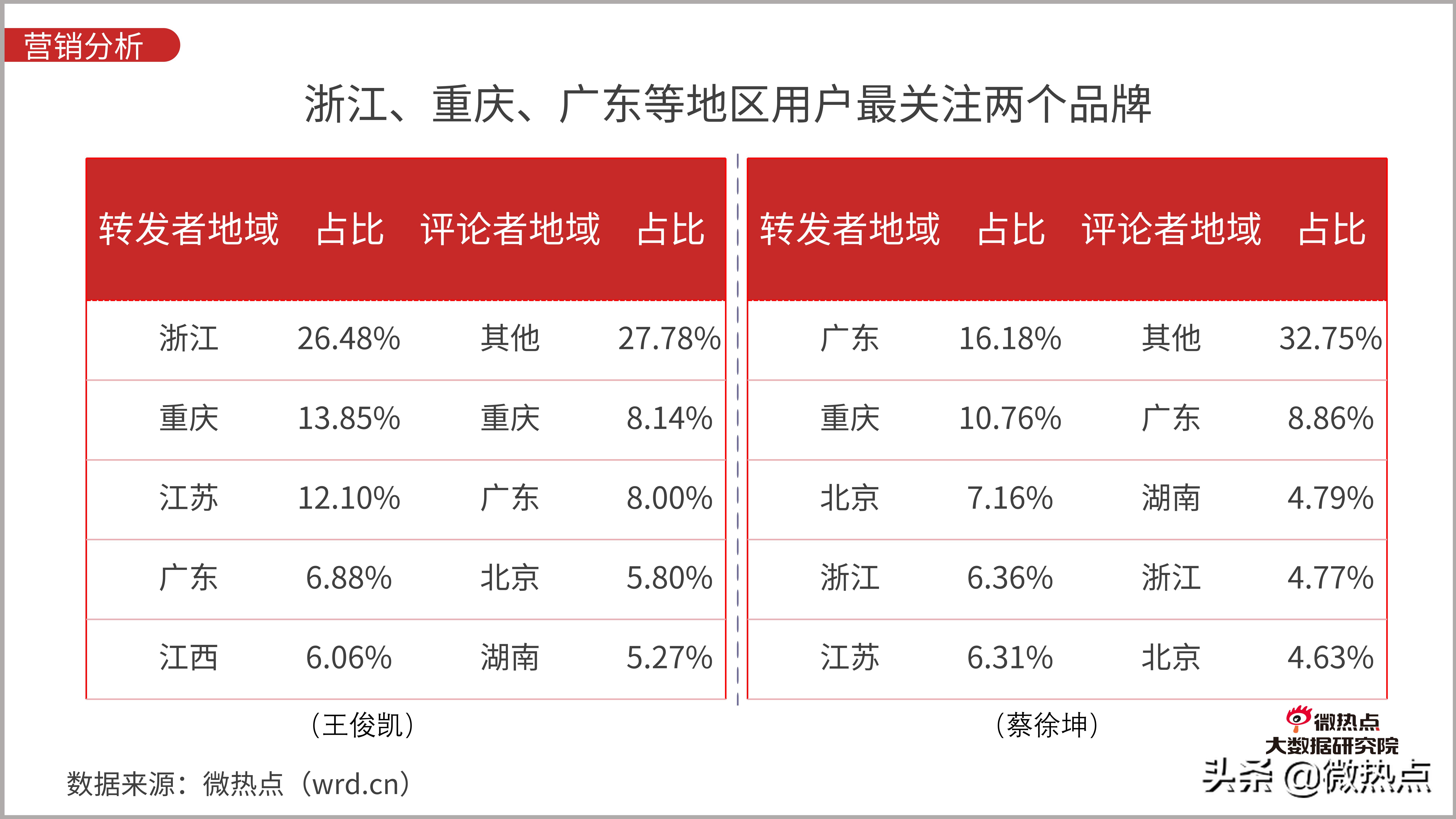 防晒化妆品市场现状分析,防晒化妆品的发展趋势