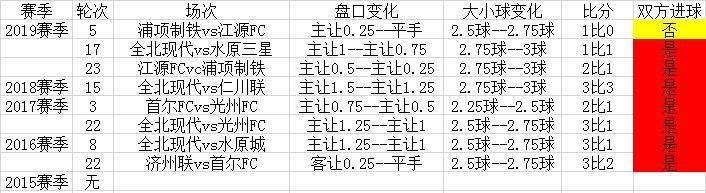 闊╂棩瓒崇悆澶ц禌,闊╂棩鑱旇禌浠婃棩鎺ㄨ崘