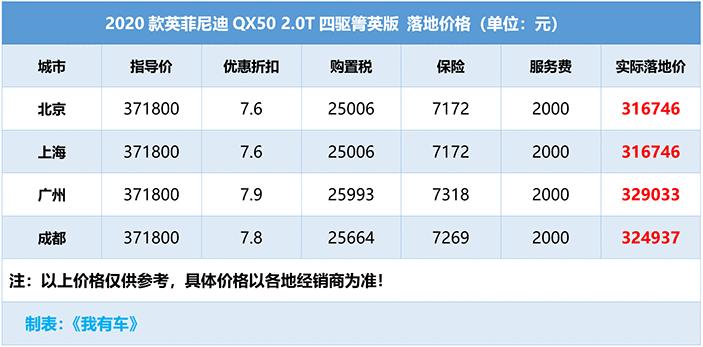 英菲尼迪qx50现在值得购买吗,18款英菲尼迪qx50值得买吗
