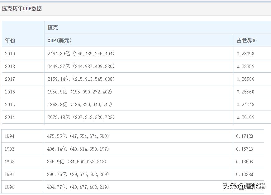 捷克重庆大小,苏州人口,台湾体量,27年建成东欧北约发达国家
