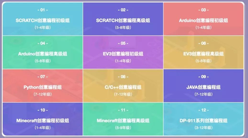 喜报|蓝桥杯省赛落下帷幕乔斯师生再创佳绩！