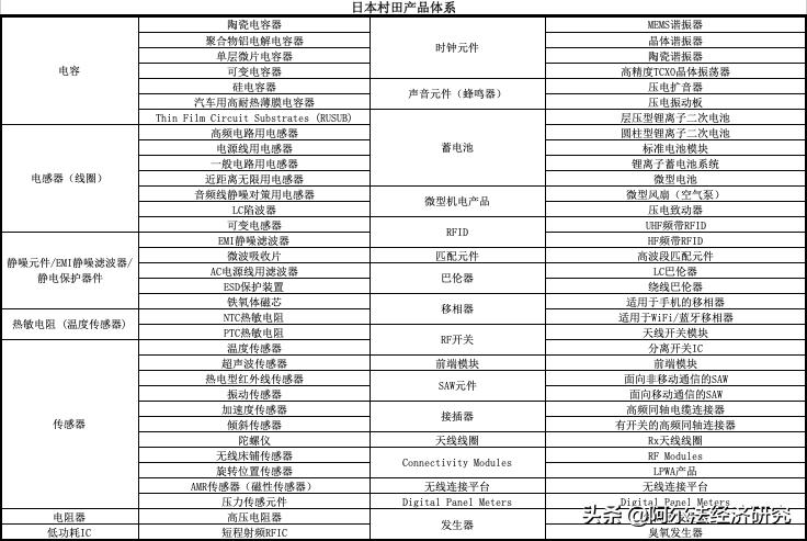 华为基站滤波器供应商,华为供应商村田