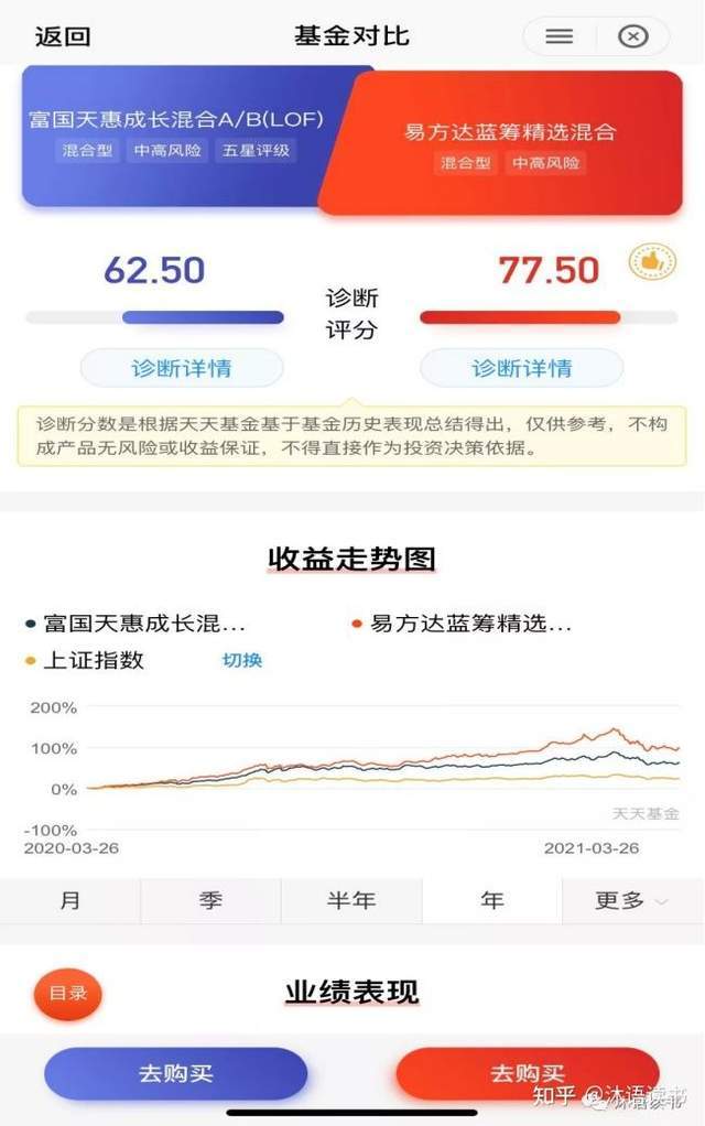 基金干货如何挑选好基金,基金新手怎么买