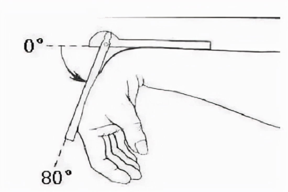 膝关节活动度测量方法视频,上肢关节活动度测量方法