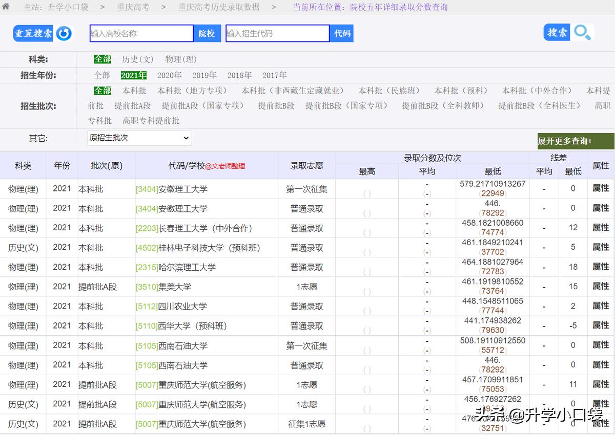 这9所好学校，具有“保研”资格，今年在重庆的录取分数不足470分