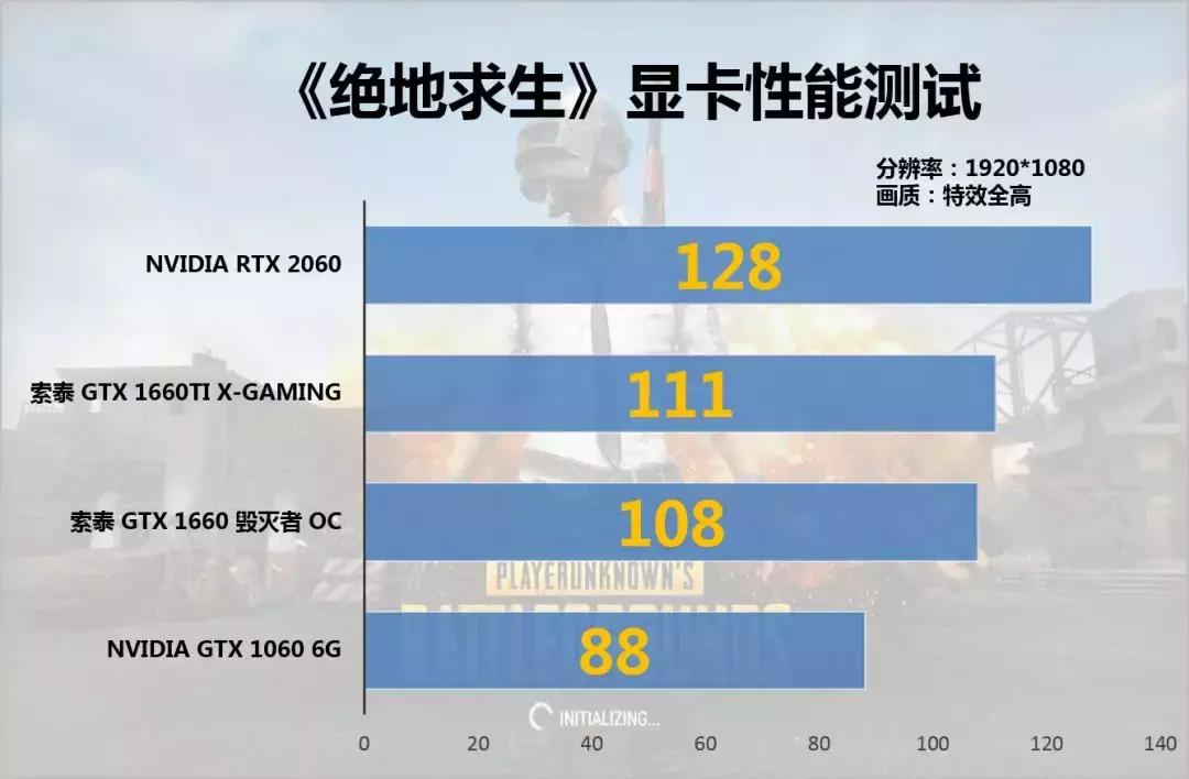 这下子6系列甜品显卡齐了，1000-3000究竟哪款显卡才算真甜品？