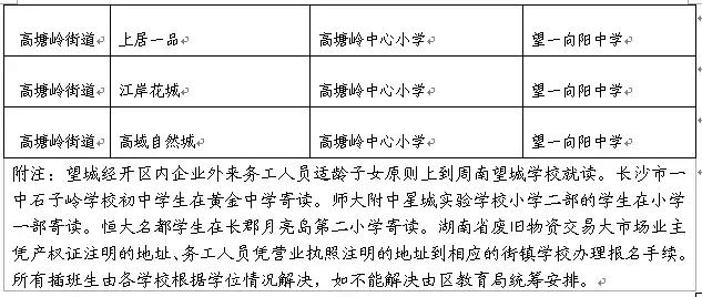 望城教育有望与长沙市区并轨!房价只有五六千来看看这些楼盘