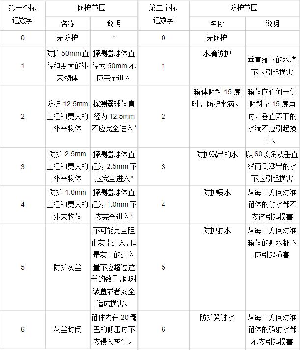 干货传感器实用电路150例,干货数据分析的基础知识