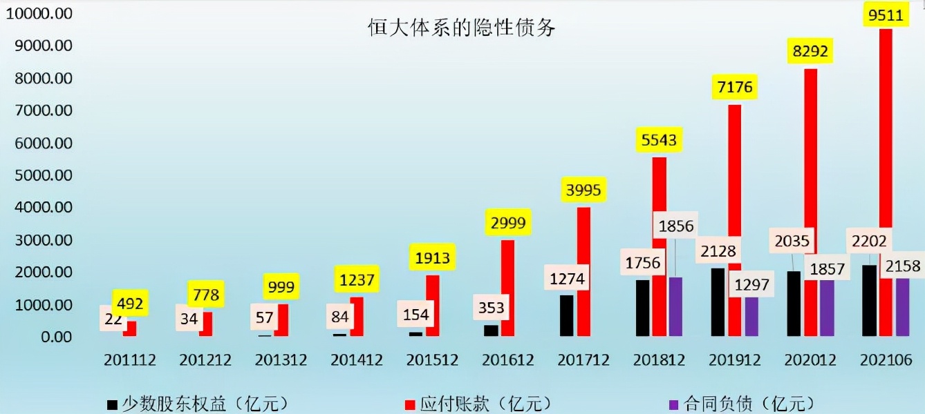 许家印最大决心降负债,许家印变卖家产70亿