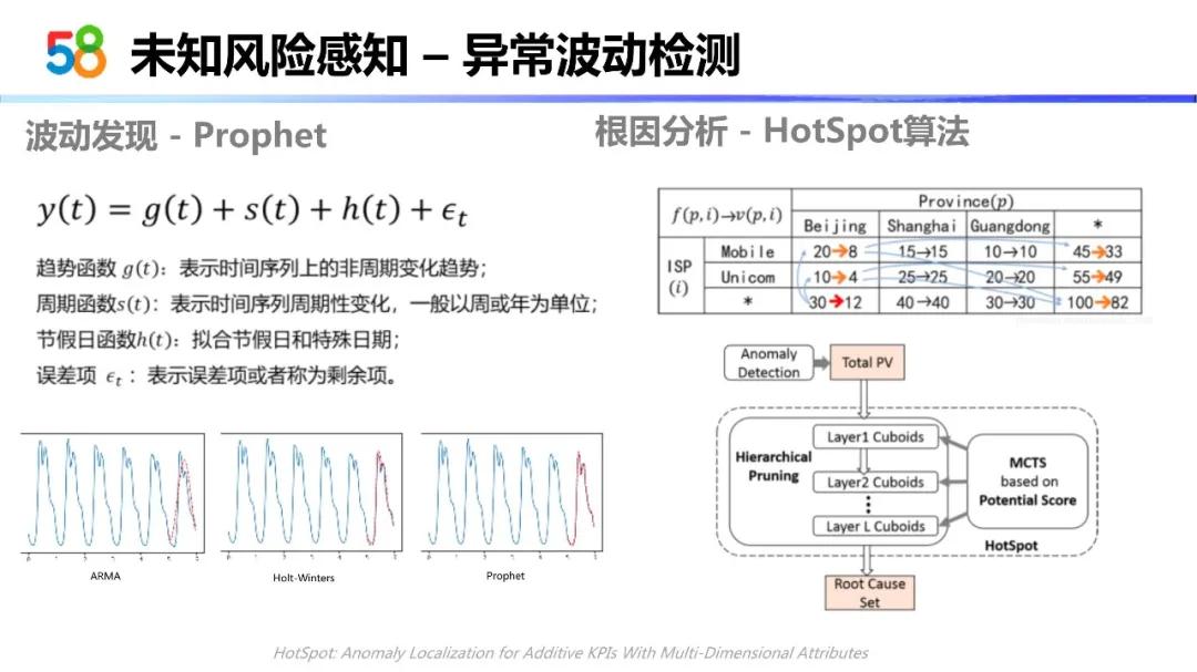 58智能风控与未知风险感知