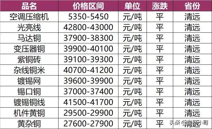 废锡金属回收报价,废旧铜钨回收价格